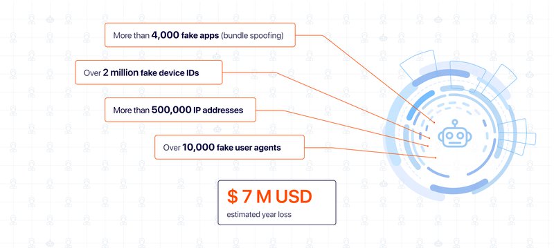 Botnet results