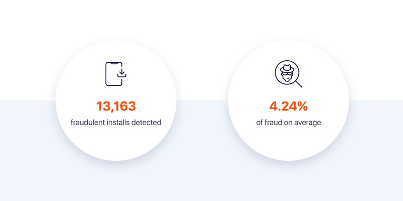 fraudulent installs detected