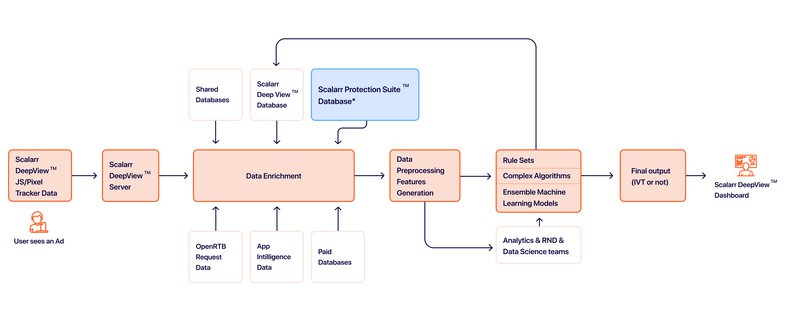 Scalarr DeepView Protection