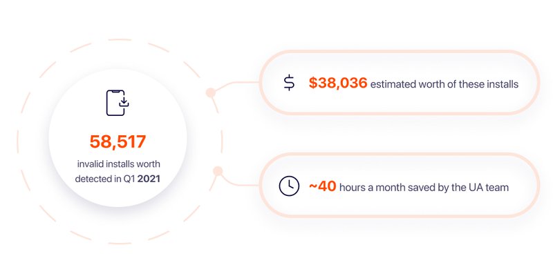 invalid installs worth detected in Q1 2021