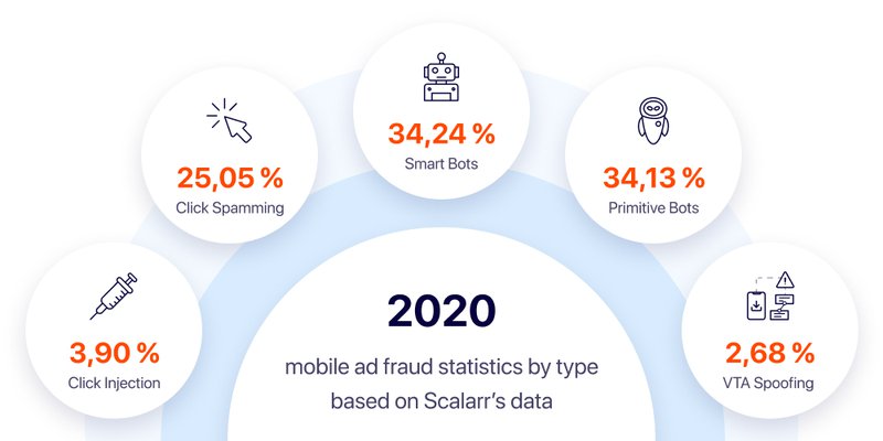 fraud types