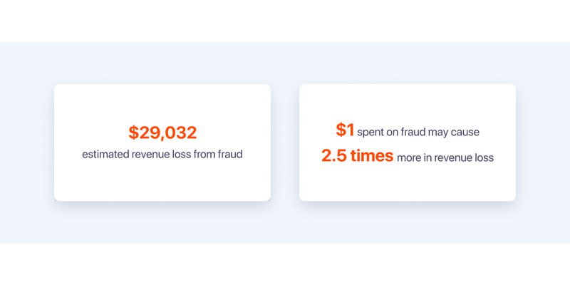 estimated revenue loss from fraud