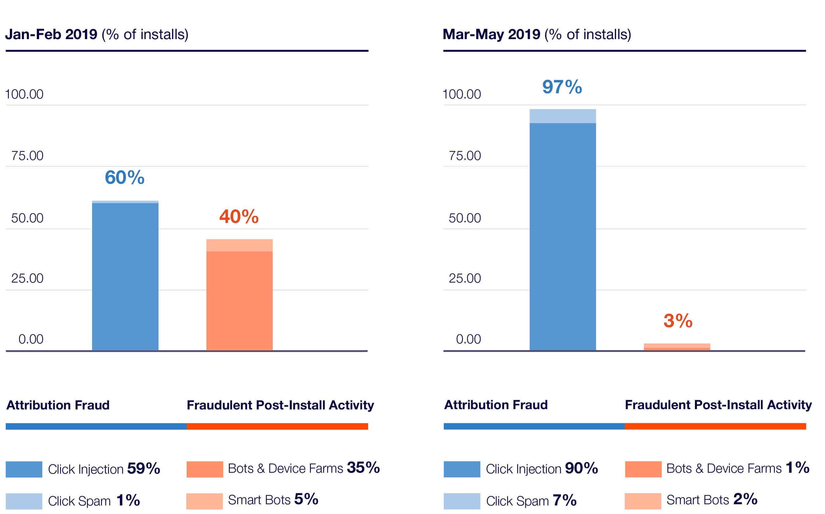 Changes in the nature of fraud over time - Zimad case study