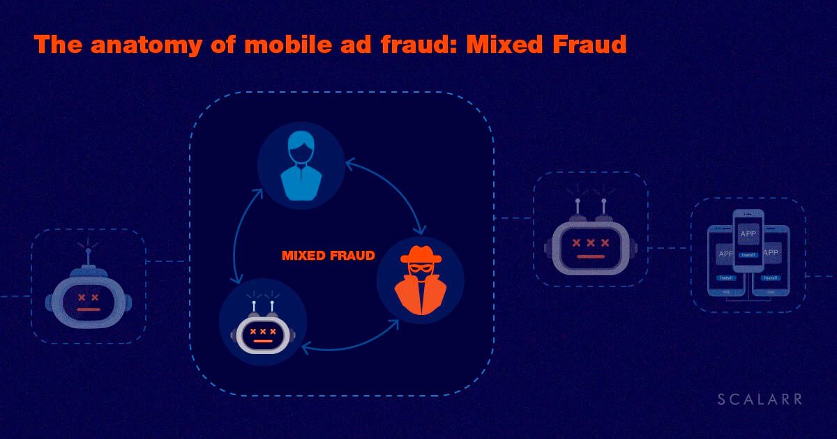 The anatomy of mobile ad fraud: Mixed Fraud