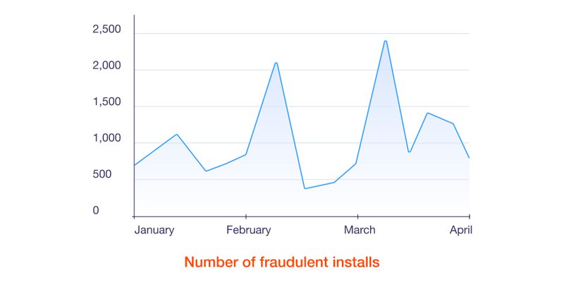 Fraud installs.jpg