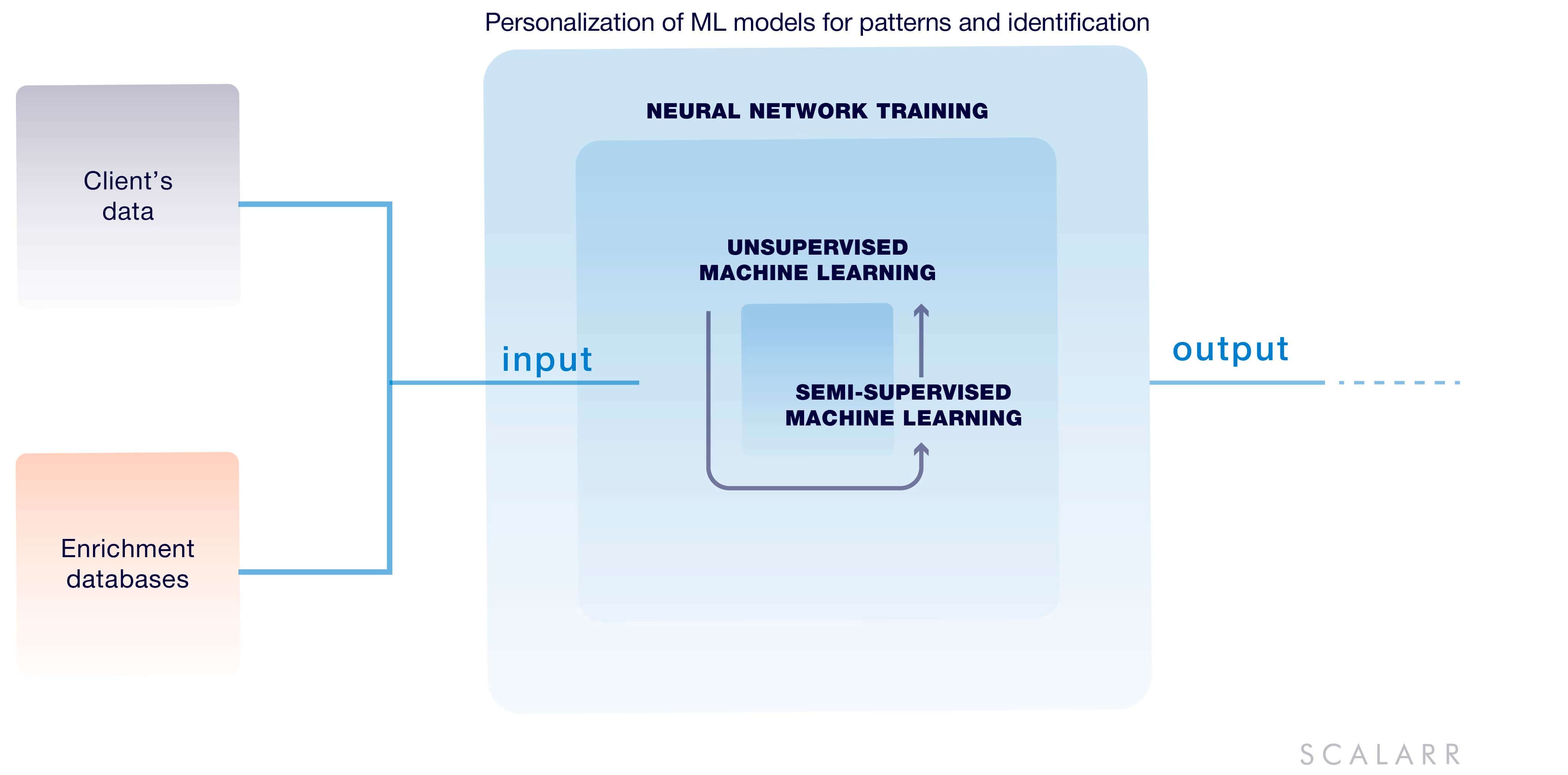 How ML-based anti-fraud solutions work