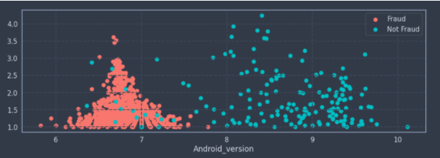 Fraud pattern