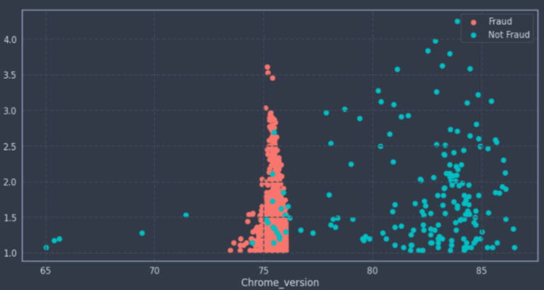 DeepView Analytics in Chrome