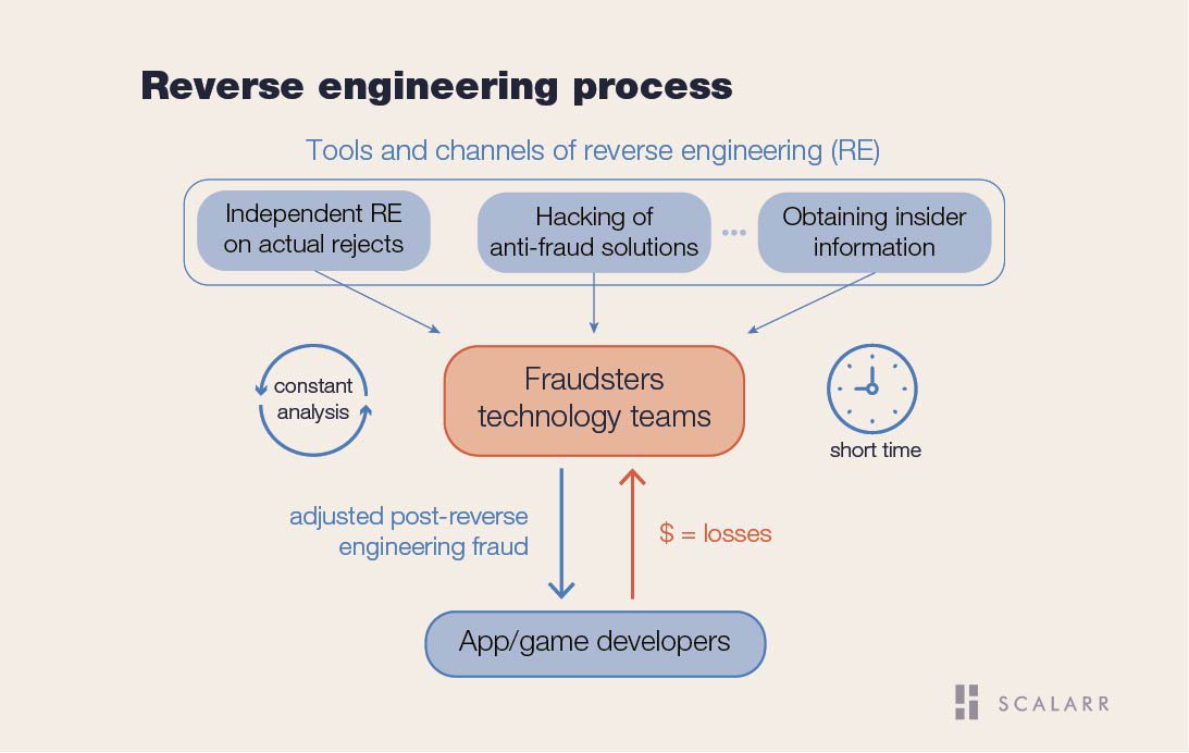 What Is The Reverse Engineering Process - Image to u