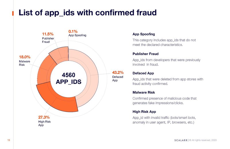 Risk of fraud in Since Self Attributed Networks_13 (1).jpg