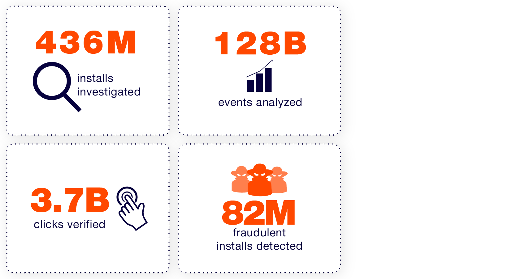 Scalarr Results 2019_A Year in Review