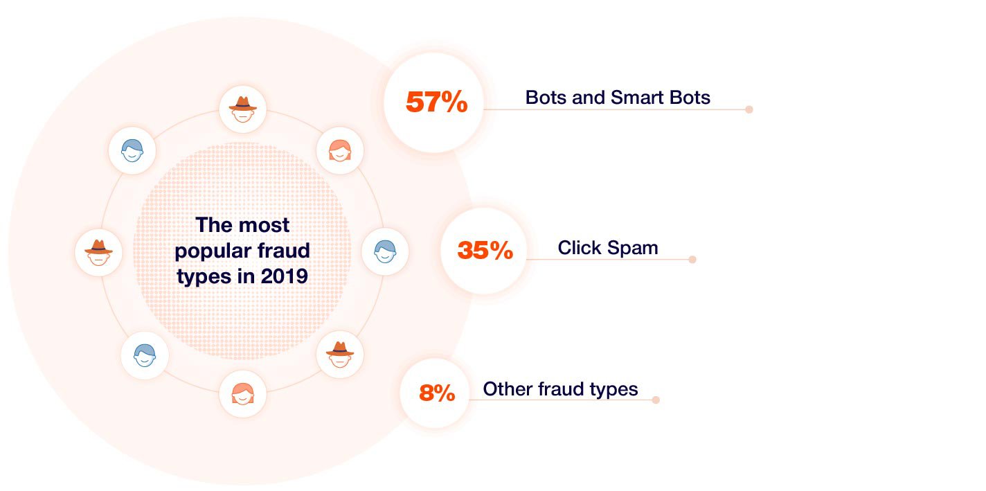 The Landscape of Fraud Types