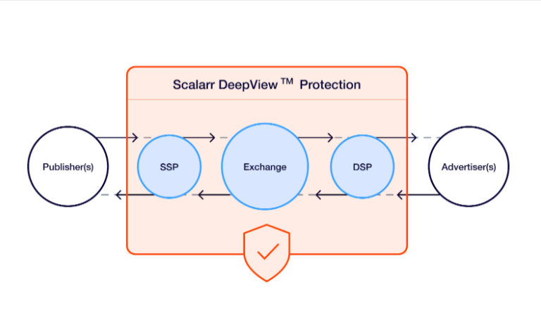 Scalarr DeepView Protection