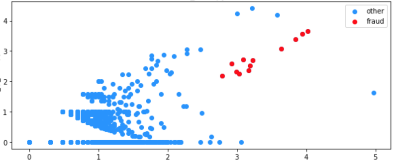 Clicks from different apps resulted in a separate clicks farm cluster