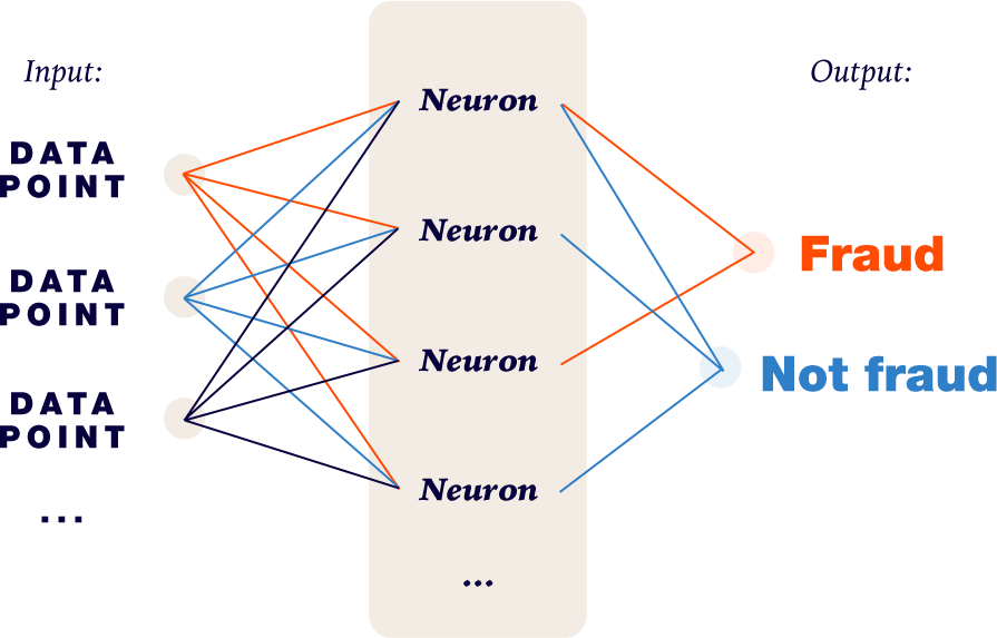 input_output