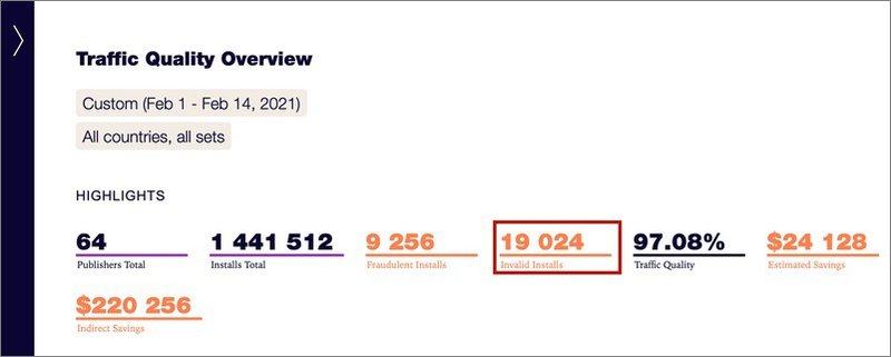 TRAFFIC QUALITY OVERVIEW