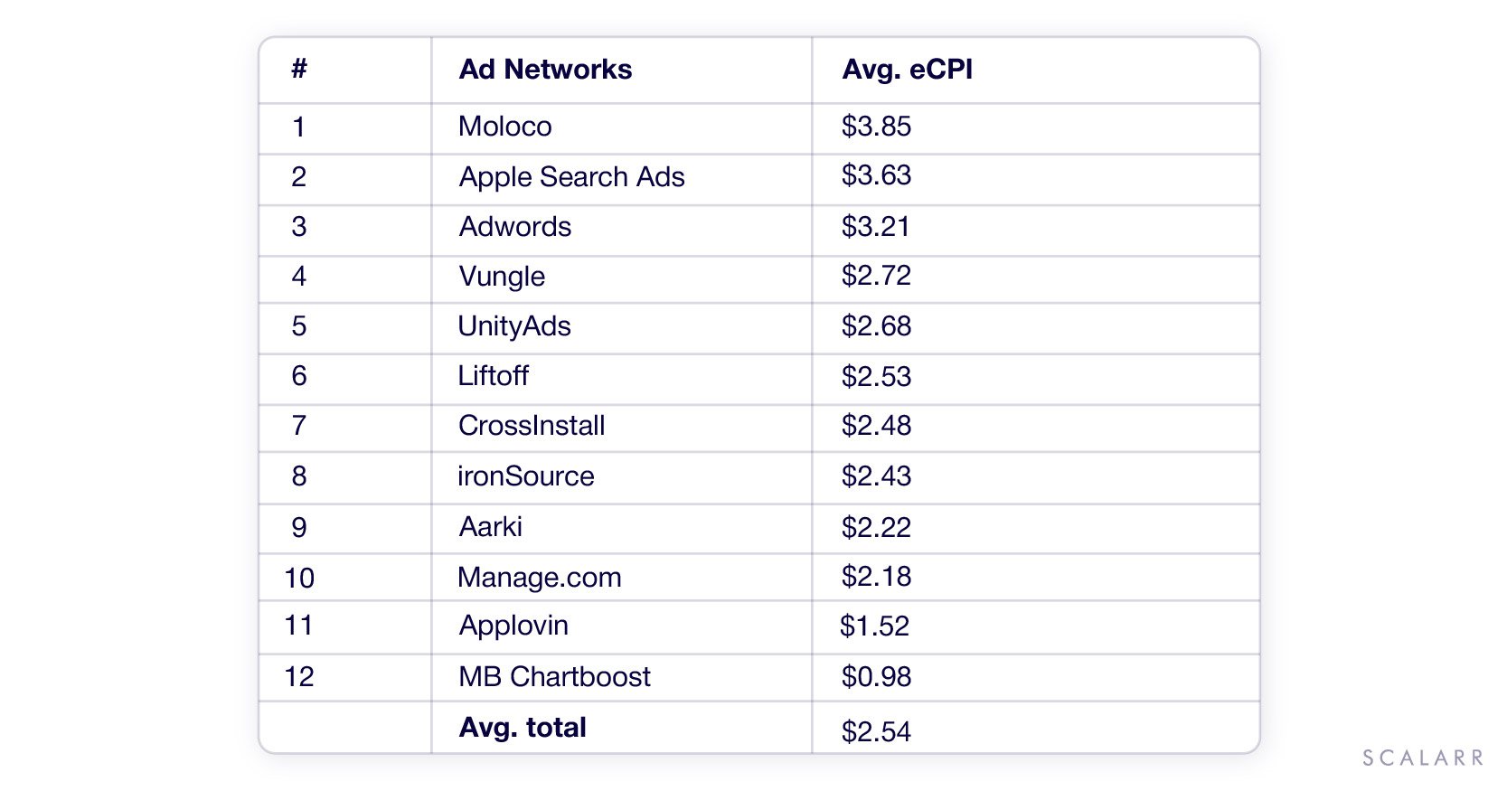 table for UA Scaling article_final (3).jpg